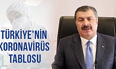 İşte Türkiye'nin Koronavirüs Tablosu
