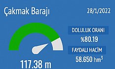 Çakmak Barajı'nda bir yıllık su birikti