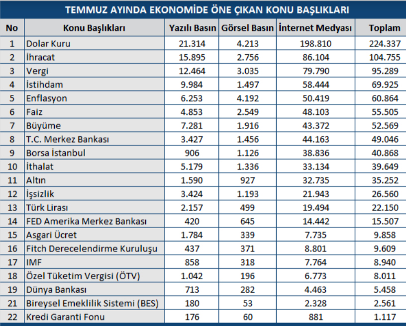 temmuz ayı ekonomide neler oldu?